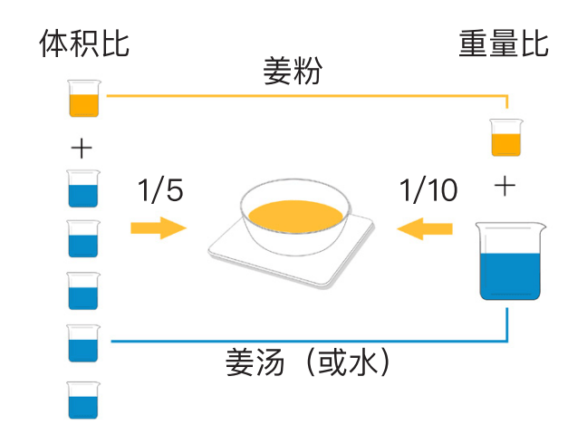 原始点小黄姜的应用 第16版 2020.2（首发）