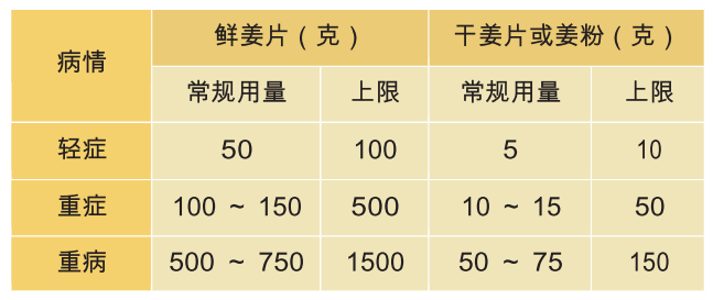 原始点小黄姜的应用 第16版 2020.2（首发）