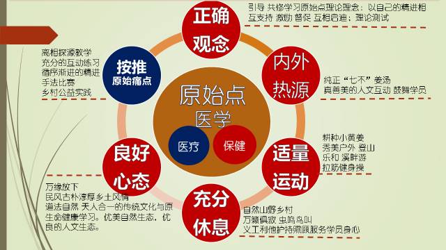 2020年七不小黄姜秋收感恩节邀请函 11月8日-15日 心法农业 福田心耕 欢喜农耕 心悦自然（浙江仙居仁庄村）